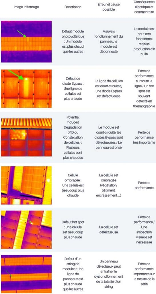 Thermographie Aérienne Par Drone | StudioFly Technologie